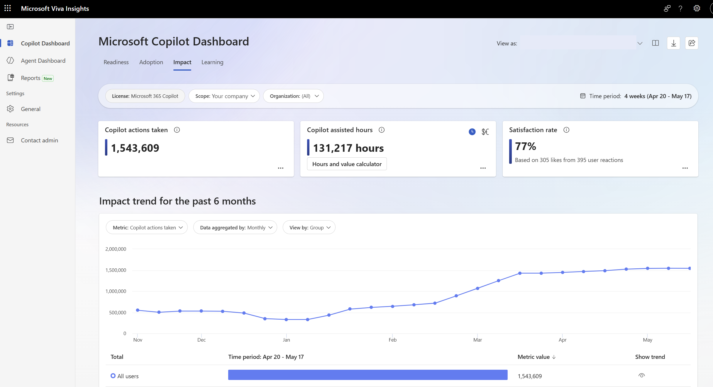 You Launched Copilot. Now What?